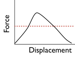 Illustration for article titled The Physics of the Hulk's Jumps